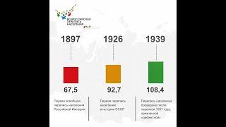 Хронология переписей населения России