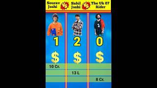 Sourav Joshi Vlogs VS Sahil Joshi Vlogs VS The Uk 07 Rider#shorts