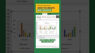 Excel: How to Create Bar Graphs? @ZellEducation @Zell_Hindi