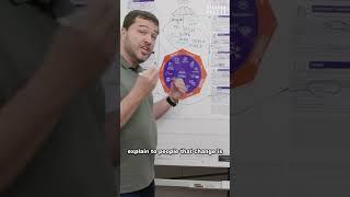 #shorts — Change in Project Management