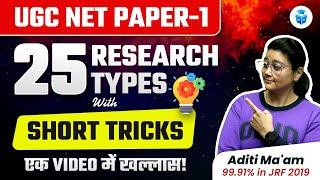 25 Types of Research with Short Tricks | NTA UGC NET Paper 1 Research Aptitude by Aditi Mam