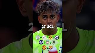 All Clubs vs Goat Clubs️ (+6M)