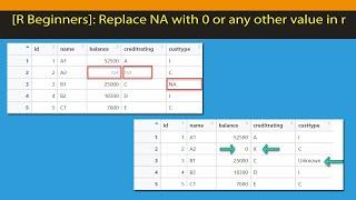 [R Beginners] Replace NA with 0 in r. Easy and consistent method, Easy to remember.