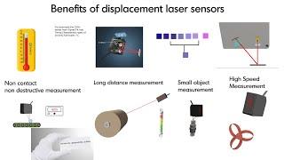 Fundamentals of displacement laser measurement sensors