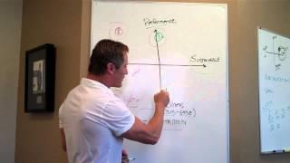 What is LIfestyle Nutrition?