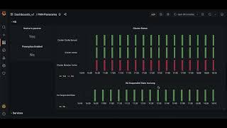 Indeni 7.11 - New Grafana Dashboard for Panorama Management System