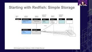 SNIA Swordfish Overview and Deep Dive