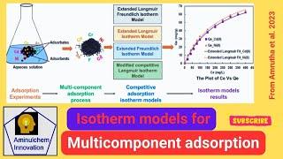 Isotherm Models for Multicomponent Adsorption