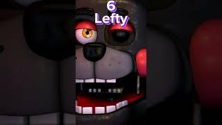 10 Strongest fnaf animatronics for my opinion #shorts