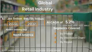 Global Retail Industry Market Forevast Report - Vantage Market Research