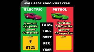 Cost comparison electric vehicle vs a petrol car