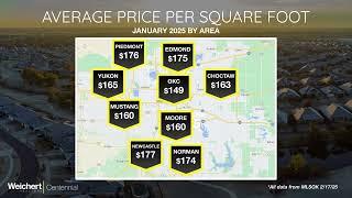 Are home prices going down in 2025 in Oklahoma?