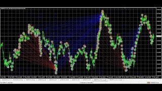 SGTFXB ENTRY Expert Advisor 2022 M5 Chart 20 Pips TP, 100 Pips Nachkaufen per Signal Confirmation