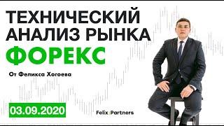 03.09.2020. Ежедневный FOREX обзор | Технический анализ рынка | Обучение трейдингу на форекс | ПАММ