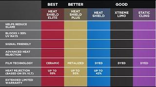 Your Automotive Window Tint Options