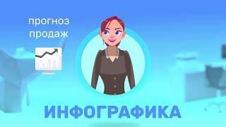 Видеоинфографика | рекламный ролик | объясняющее видео | эксплейнер | видеопрезентация | инфографика