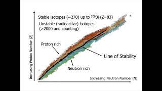 Introduction to Gamma Spectroscopy