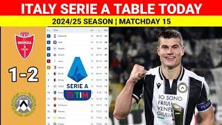 Italy Serie A Table Updated Today after Monza vs Udinese ¦ Serie A Table and Standings 2024/25