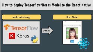 How to deploy your custom tensorflow model to react native