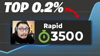 How I became the top 99.8% percentile chess player (again) | The Road To Grandmaster