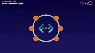 Azure Networking Concepts   A Cloud Guru