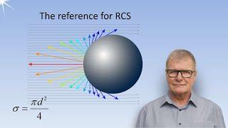 The Radar cross-section of backscattering objects