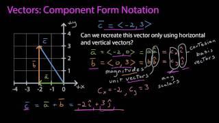 Vectors: Component Form