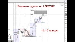 Торговля на FOREX. Открытие и сопровождение сделки по USDCHF