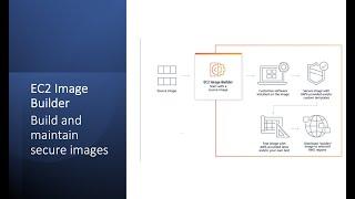 AWS EC2 Image Builder || Golden Image- AMI || Image Pipeline Automation