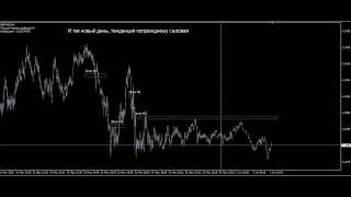 Отработка сигналов ТС FVG v.5