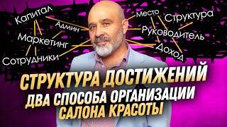 ДВИК | Структура достижений | Два способа организации салона красоты, который живёт и зарабатывает