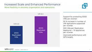 VMware Site Recovery Manager - Data Center Migration and Disaster Recovery