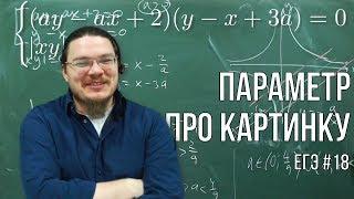  Параметр про картинку | ЕГЭ. Задание 18. Математика. Профильный уровень | Борис Трушин