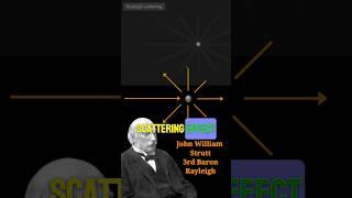 #rayleigh #scattering #shorts #generalscience