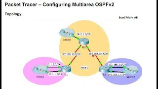 9.2.2.6 packet tracer configure Multiarea OSPFv2 (Lab 15)