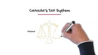 Understanding Personal Income Taxes
