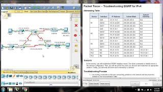 7.2.3.5 Troubleshoot EIGRP for IPv4 in Packet Tracer for Beginners