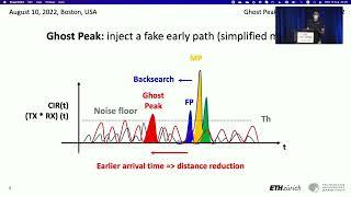 USENIX Security '22 - Ghost Peak: Practical Distance Reduction Attacks Against HRP UWB Ranging