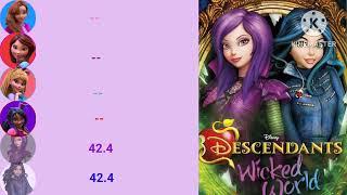 Descendants Wicked World Good is the new Bad Line Distribution