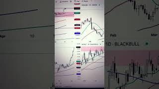 MKTRedline Ticking Up! Watch #Natgas, #Gold & #Crudeoil