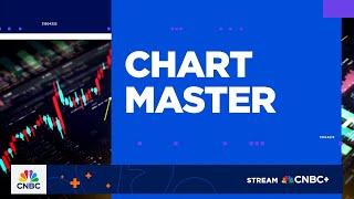 Chart Master: Charting GOOGL after a rough week