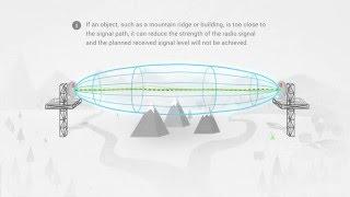 Tutorial: What is line of sight and how to verify it?