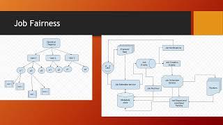 [System Design 13] Distributed Job Schedulers