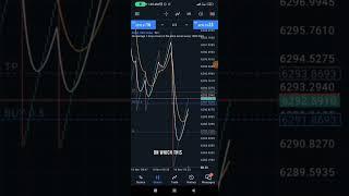 HumbleFx Unbeatable Robot For MT5 Trading Platform