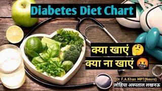 Diabetes diet| diabetes को कंट्रोल करना हुआ आसान | Dr F. A. Khan