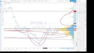 RealMacro Live Market Analysis Oct 26 2020 Lunch into the close