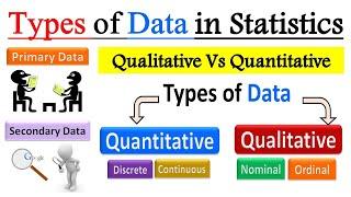 Types and Sources of Data in Statistics | Primary & Secondary data | Qualitative & Quantitative data