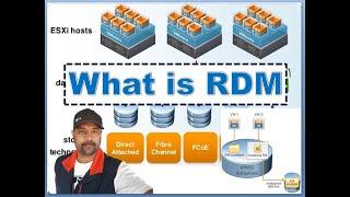 What is RDM in Virtualization Storage | VM Storage RDM | RDM LUN | Virtualization