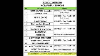  ROMANIA WORK VISA||JOBS IN EUROPE  