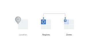 You Won't Believe the Power of Google Cloud Regions for Your Business